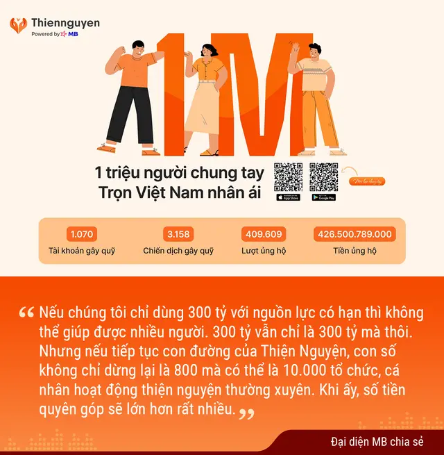 App Thiện nguyện của MB: Công nghệ số tạo bước ngoặt minh bạch trong hoạt động từ thiện, xoá bỏ hòn đá tảng “sao kê” - Ảnh 10.